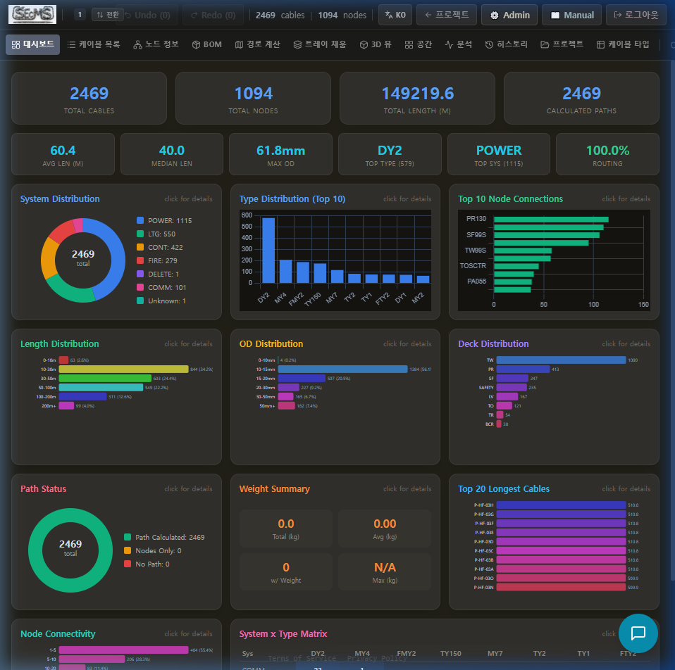 SEcMS screenshot