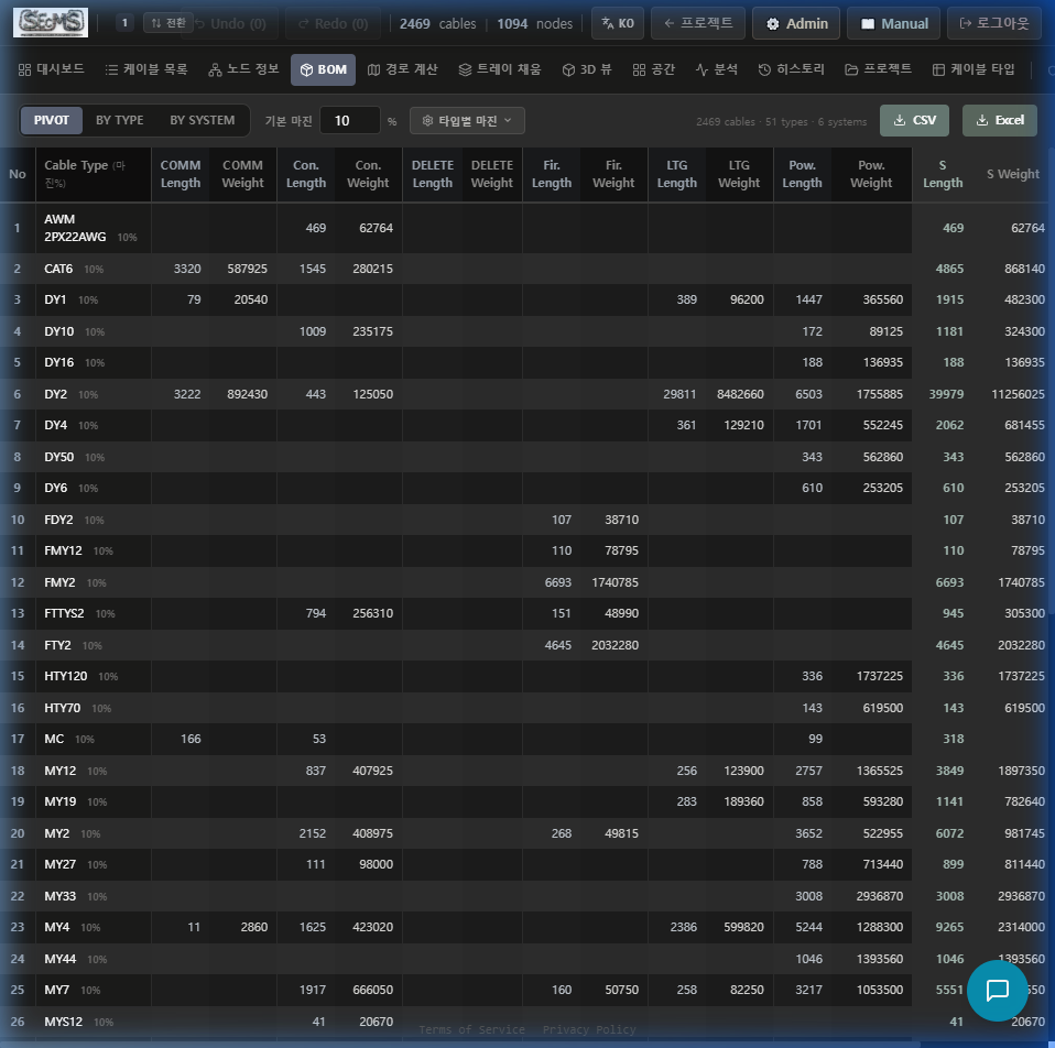 SEcMS screenshot