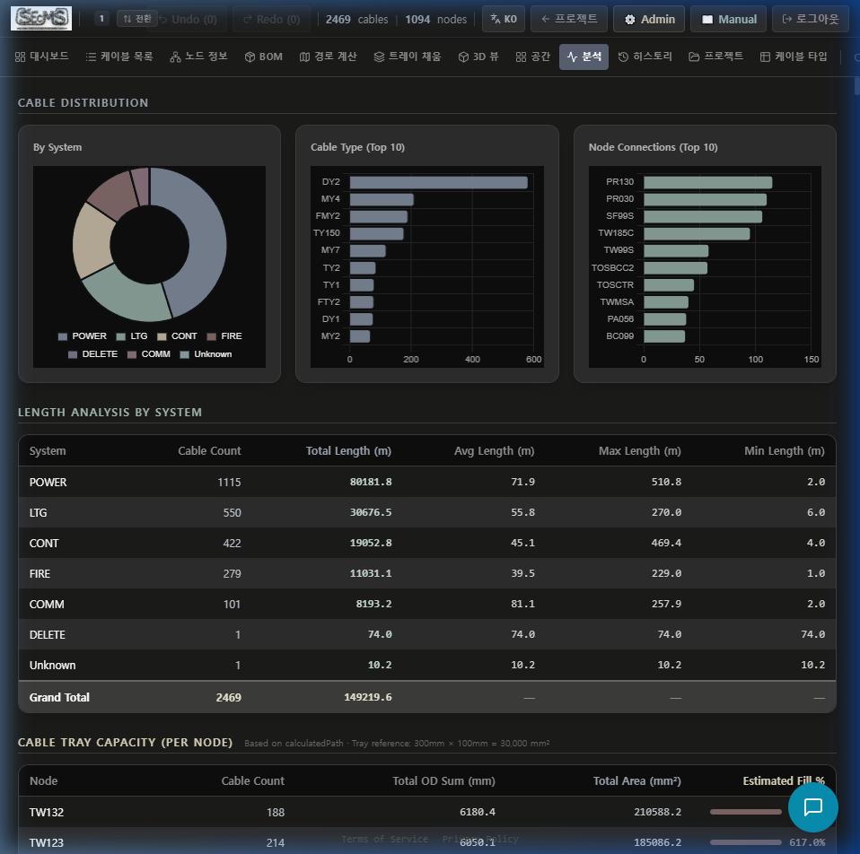SEcMS screenshot