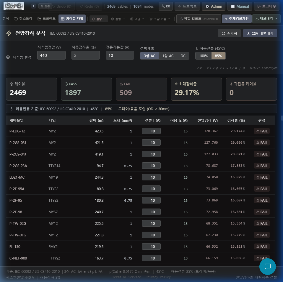 SEcMS screenshot
