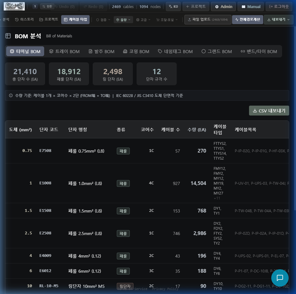 SEcMS screenshot